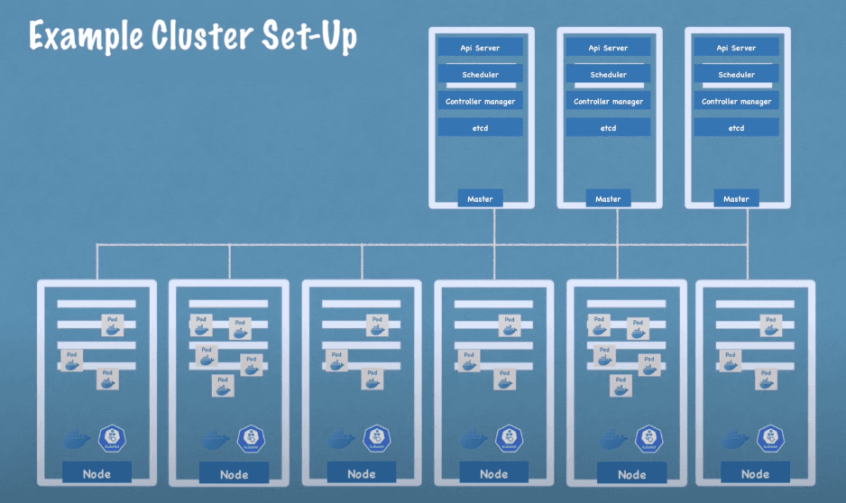 ./images/example-cluster-setup.png